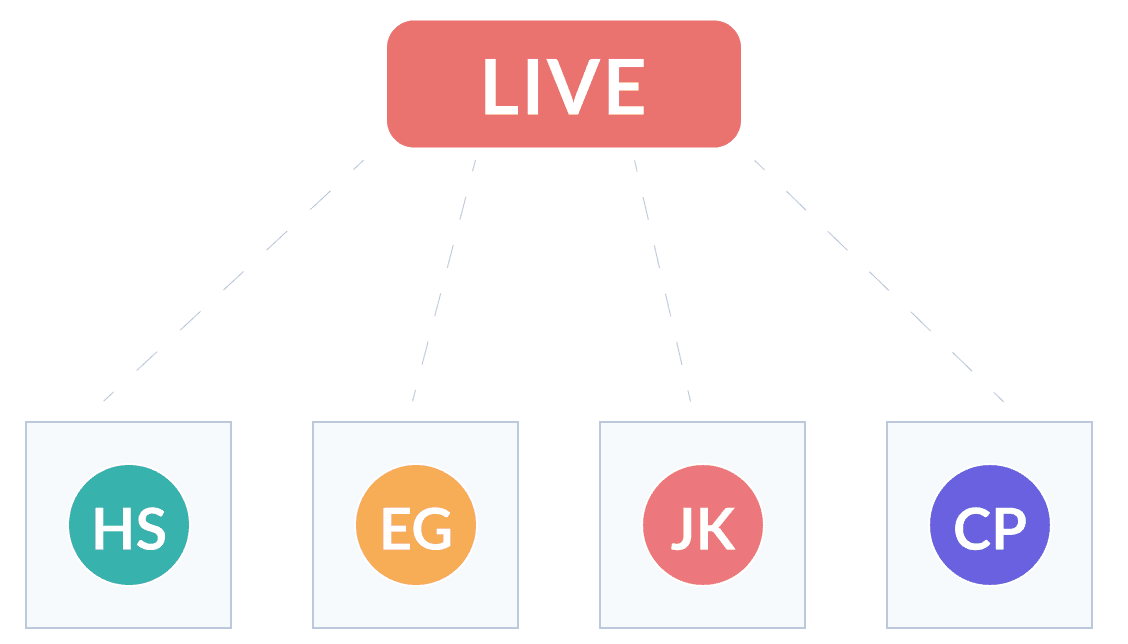 An illustration with a red rectangle with the word LIVE in its centre with dashed lines radiating out to four user avatars