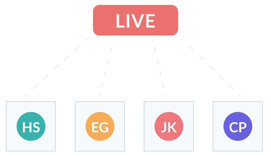 An illustration with a red rectangle with the word LIVE in its centre with dashed lines radiating out to four user avatars